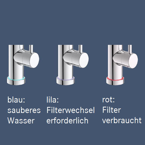 BESTE-Trinkwassersystem Premium UO 